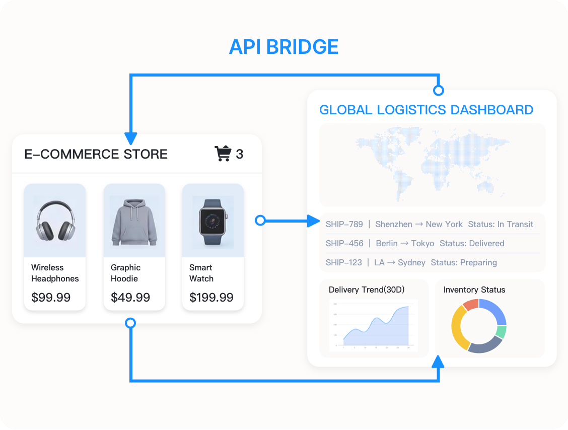Seamless API Integration