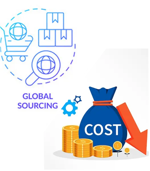 Benefits of Using China Purchasing Agent Services